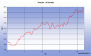 Troisime tape de notre Chemin de Compostelle qui nous mne de Saugues  Le Sauvage. (Km 44.714  Km 66.453)