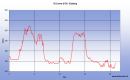 Huitime tape sur notre Chemin de Compostelle qui nous mne de St Come d'Olt  Etaing. (Km 150,273  Km 171,356)