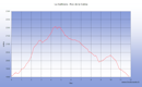 Une balade en boucle depuis le parking aprs le refuge des Fornells en montant par le Coll del Pam, la Gallinera et le Roc de la Calma puis en descendant par le refuge de la Calma, la Jacca d Amunt et les Airelles