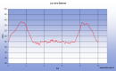 <p>Le tour du lac de la Balerme est une balade de 10,2Km en partant de Verfeil. Aucune difficult sur ce chemin aux belles couleurs d'automne.</p>
