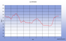 <p>Le tour du lac de St Sernin est une balade de 8.6Km en partant de la petite église de St Sernin  située non loin de Lanta. Aucune difficulté sur ce chemin.</p>
.