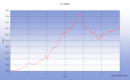 Une randonne sur 2 jours depuis le Col de Tentes pour monter au refuge des Sarradets, la Brche Roland, le Taillon puis descente vers le Pas et le Col des Isards, et bivouac  proximit du Col de la Cascade