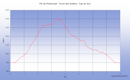 Une randonne en boucle depuis Arrens au Pic de Predouset puis au Turon des Aulhs et au Cap du Soc et descente par le Col des Bordres et l'Arboretum